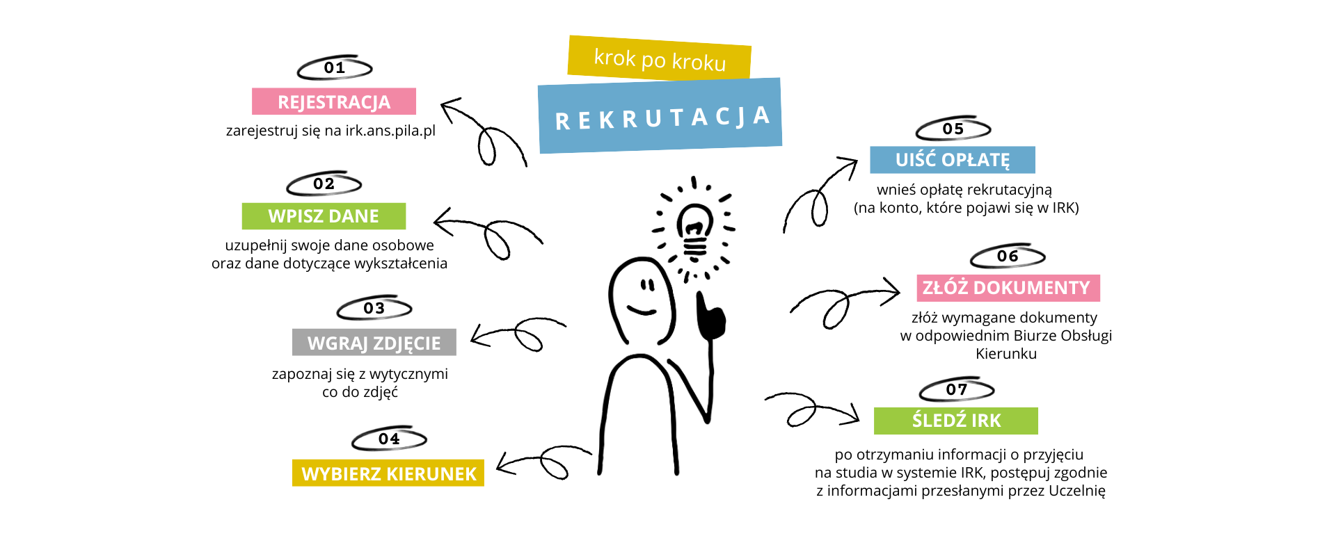 rekrutacja_krok_po_kroku.png
